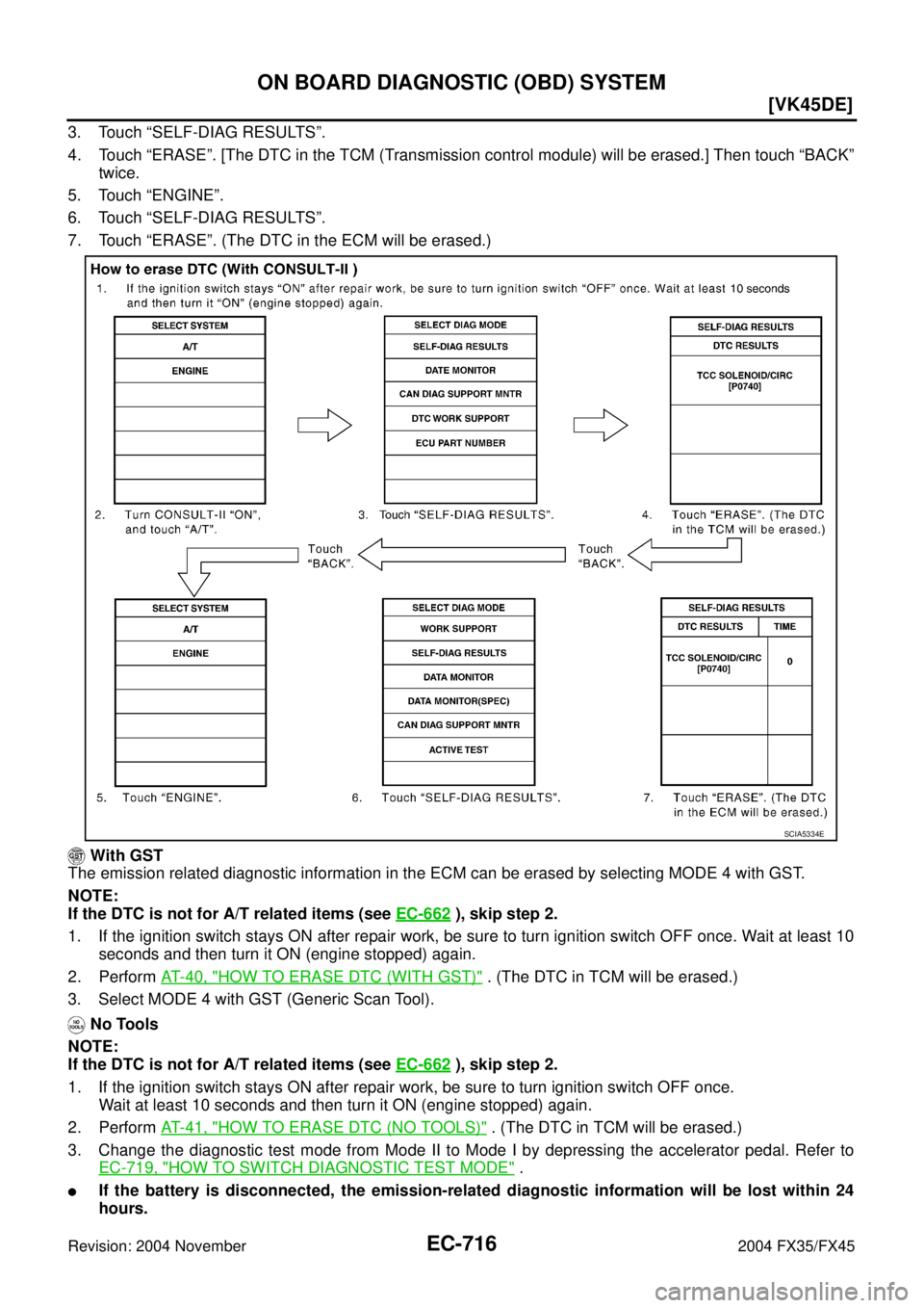 INFINITI FX35 2004  Service Manual EC-716
[VK45DE]
ON BOARD DIAGNOSTIC (OBD) SYSTEM
Revision: 2004 November 2004 FX35/FX45
3. Touch “SELF-DIAG RESULTS”.
4. Touch “ERASE”. [The DTC in the TCM (Transmission control module) will b