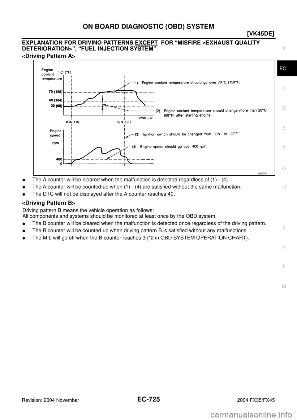 INFINITI FX35 2004  Service Manual ON BOARD DIAGNOSTIC (OBD) SYSTEM
EC-725
[VK45DE]
C
D
E
F
G
H
I
J
K
L
MA
EC
Revision: 2004 November 2004 FX35/FX45
EXPLANATION FOR DRIVING PATTERNS EXCEPT  FOR “MISFIRE <EXHAUST QUALITY 
DETERIORATIO