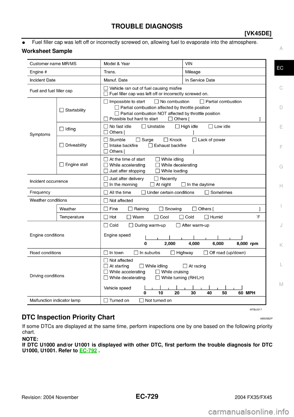 INFINITI FX35 2004  Service Manual TROUBLE DIAGNOSIS
EC-729
[VK45DE]
C
D
E
F
G
H
I
J
K
L
MA
EC
Revision: 2004 November 2004 FX35/FX45
Fuel filler cap was left off or incorrectly screwed on, allowing fuel to evaporate into the atmosphe