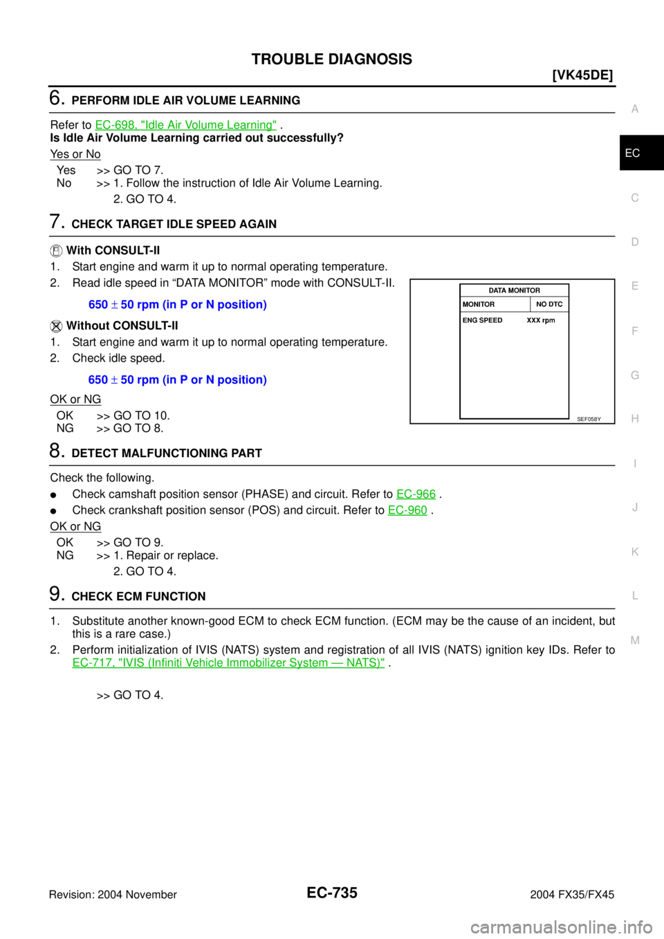 INFINITI FX35 2004  Service Manual TROUBLE DIAGNOSIS
EC-735
[VK45DE]
C
D
E
F
G
H
I
J
K
L
MA
EC
Revision: 2004 November 2004 FX35/FX45
6. PERFORM IDLE AIR VOLUME LEARNING
Refer to EC-698, "
Idle Air Volume Learning" .
Is Idle Air Volume