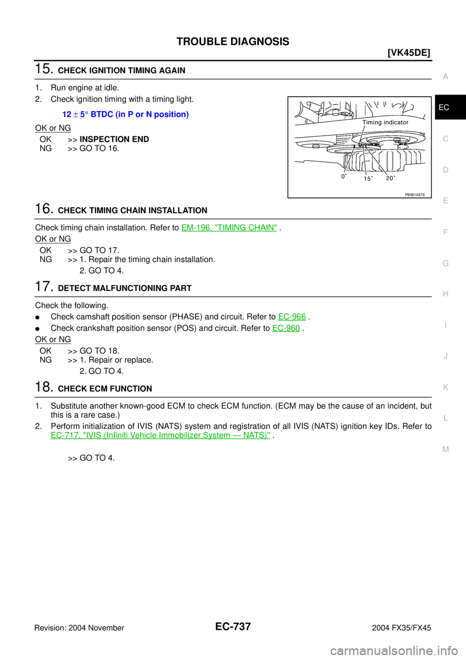 INFINITI FX35 2004  Service Manual TROUBLE DIAGNOSIS
EC-737
[VK45DE]
C
D
E
F
G
H
I
J
K
L
MA
EC
Revision: 2004 November 2004 FX35/FX45
15. CHECK IGNITION TIMING AGAIN
1. Run engine at idle.
2. Check ignition timing with a timing light.
