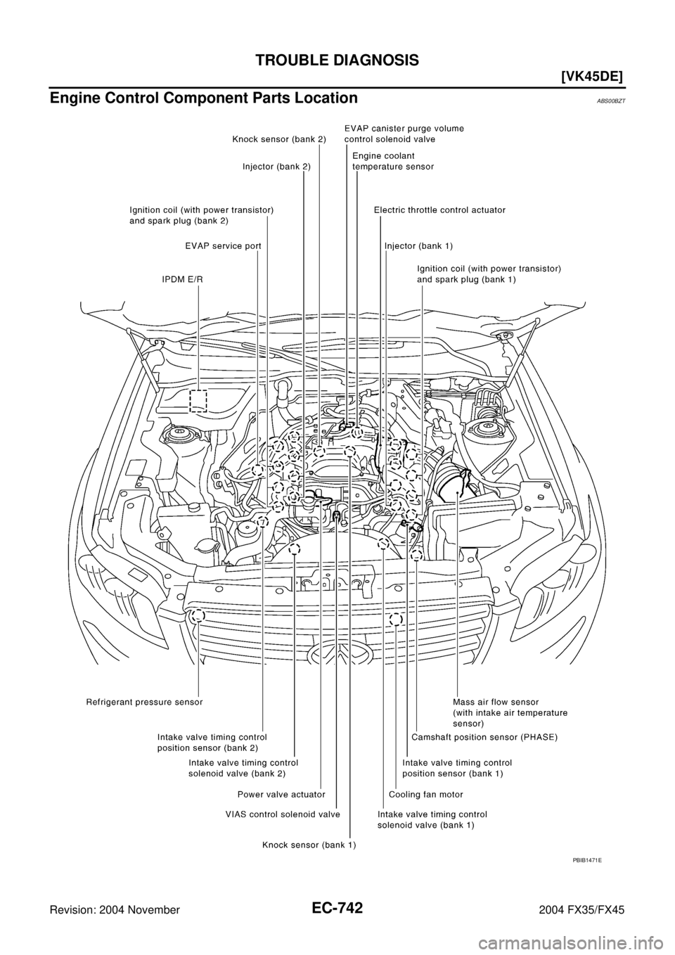 INFINITI FX35 2004  Service Manual EC-742
[VK45DE]
TROUBLE DIAGNOSIS
Revision: 2004 November 2004 FX35/FX45
Engine Control Component Parts LocationABS00BZT
PBIB1471E 