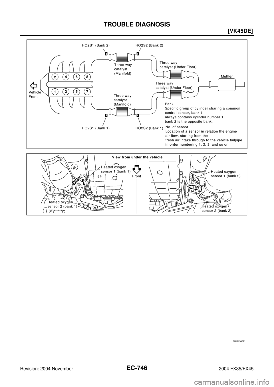 INFINITI FX35 2004  Service Manual EC-746
[VK45DE]
TROUBLE DIAGNOSIS
Revision: 2004 November 2004 FX35/FX45
PBIB1543E 