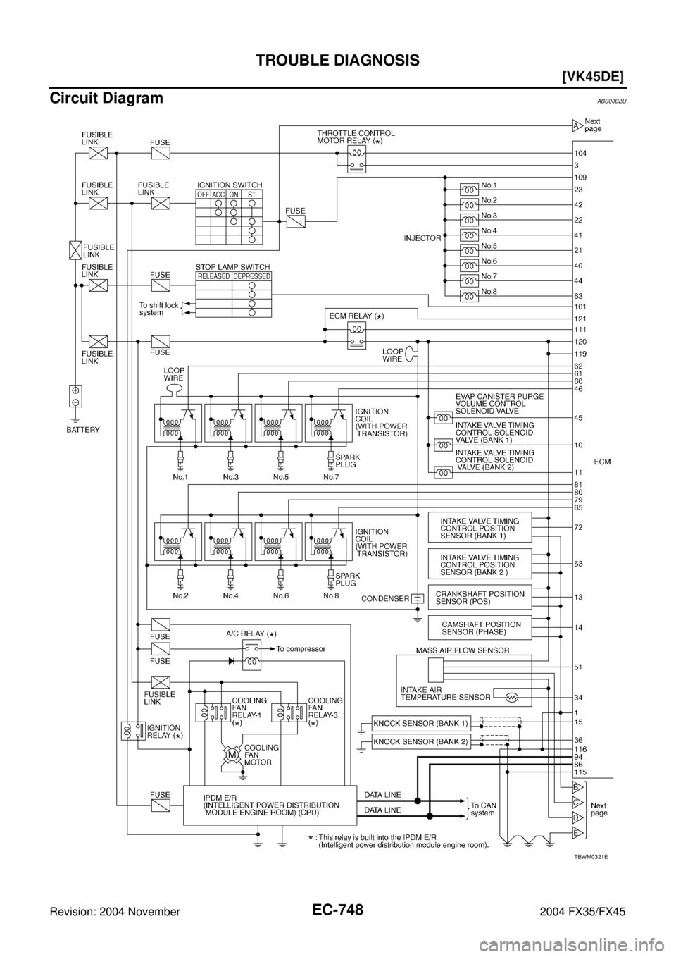 INFINITI FX35 2004  Service Manual EC-748
[VK45DE]
TROUBLE DIAGNOSIS
Revision: 2004 November 2004 FX35/FX45
Circuit DiagramABS00BZU
TBWM0321E 