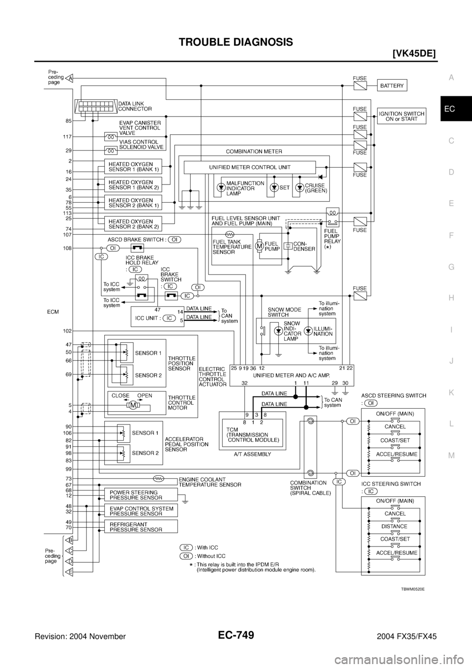 INFINITI FX35 2004  Service Manual TROUBLE DIAGNOSIS
EC-749
[VK45DE]
C
D
E
F
G
H
I
J
K
L
MA
EC
Revision: 2004 November 2004 FX35/FX45
TBWM0520E 