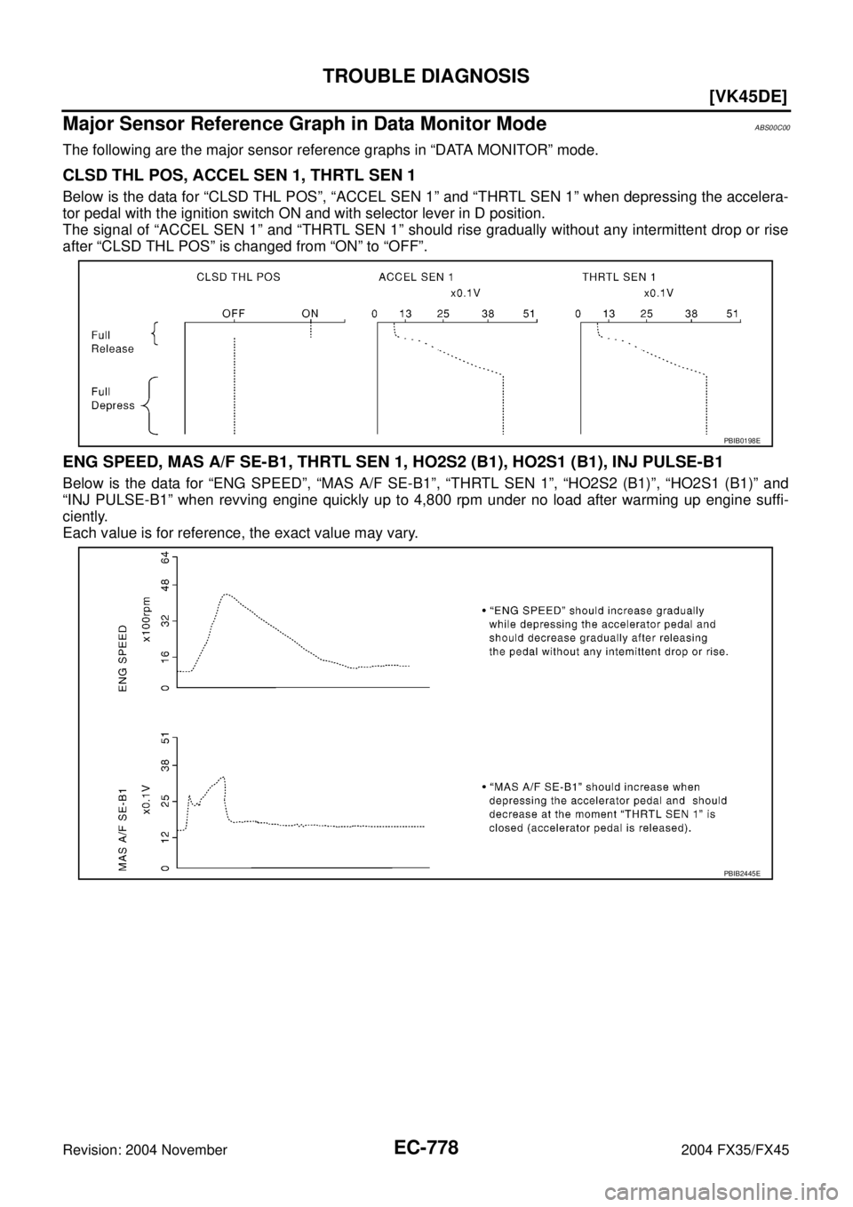 INFINITI FX35 2004  Service Manual EC-778
[VK45DE]
TROUBLE DIAGNOSIS
Revision: 2004 November 2004 FX35/FX45
Major Sensor Reference Graph in Data Monitor ModeABS00C00
The following are the major sensor reference graphs in “DATA MONITO