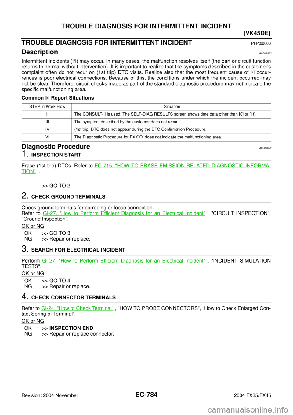 INFINITI FX35 2004  Service Manual EC-784
[VK45DE]
TROUBLE DIAGNOSIS FOR INTERMITTENT INCIDENT
Revision: 2004 November 2004 FX35/FX45
TROUBLE DIAGNOSIS FOR INTERMITTENT INCIDENTPFP:00006
DescriptionABS00C05
Intermittent incidents (I/I)