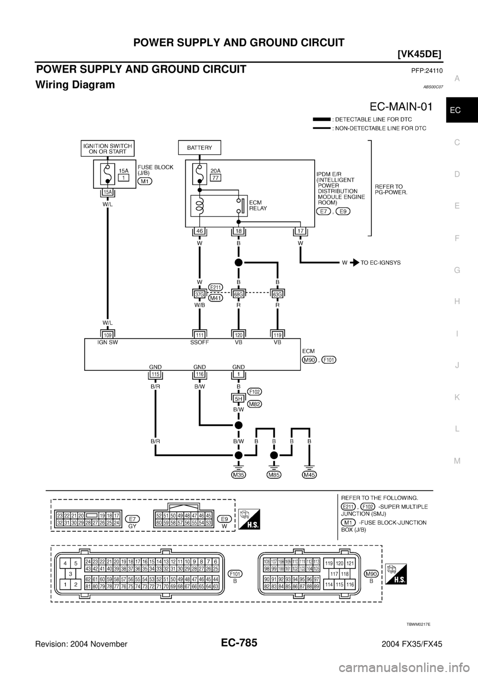 INFINITI FX35 2004  Service Manual POWER SUPPLY AND GROUND CIRCUIT
EC-785
[VK45DE]
C
D
E
F
G
H
I
J
K
L
MA
EC
Revision: 2004 November 2004 FX35/FX45
POWER SUPPLY AND GROUND CIRCUITPFP:24110
Wiring DiagramABS00C07
TBWM0217E 