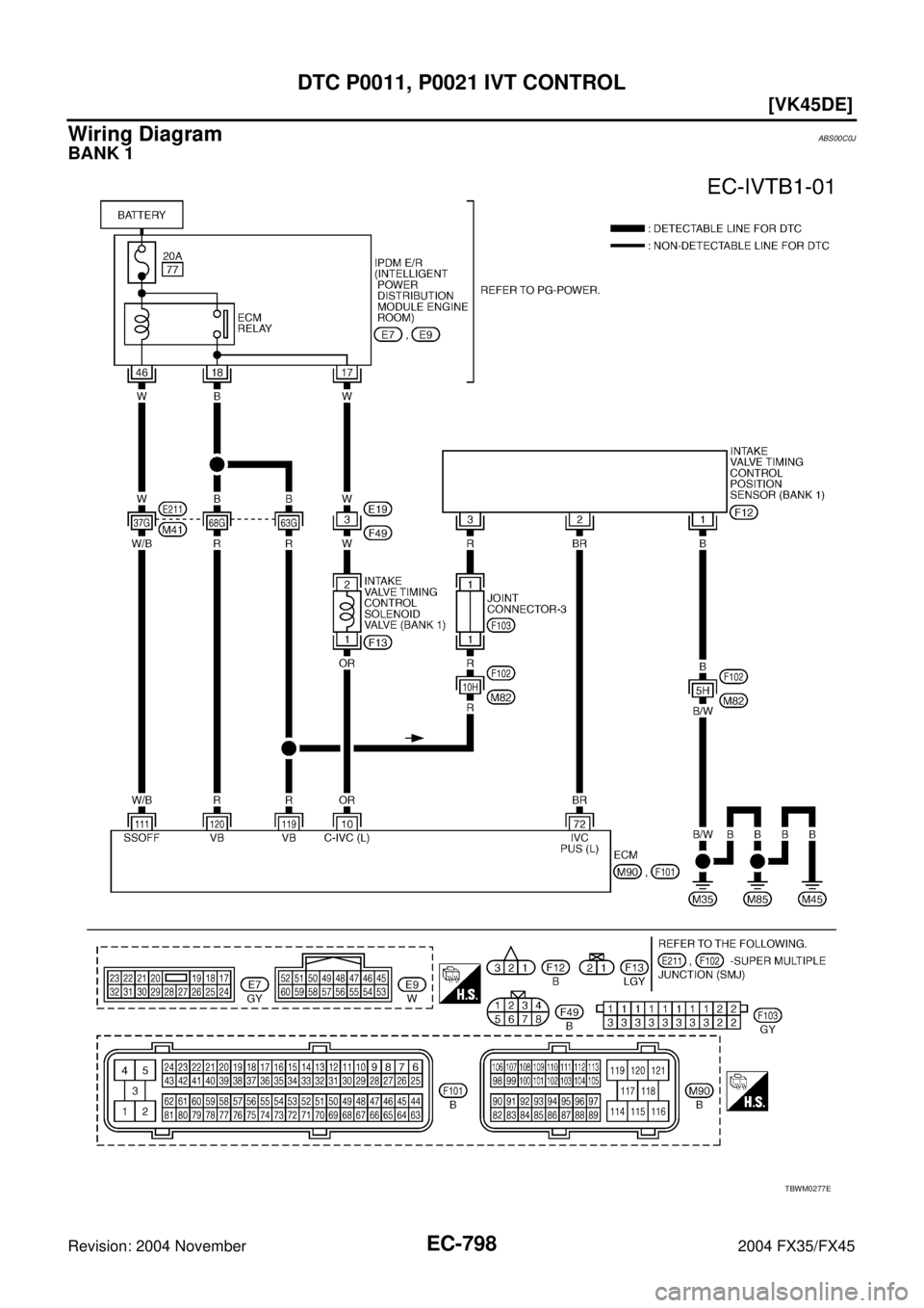 INFINITI FX35 2004  Service Manual EC-798
[VK45DE]
DTC P0011, P0021 IVT CONTROL
Revision: 2004 November 2004 FX35/FX45
Wiring DiagramABS00C0J
BANK 1
TBWM0277E 