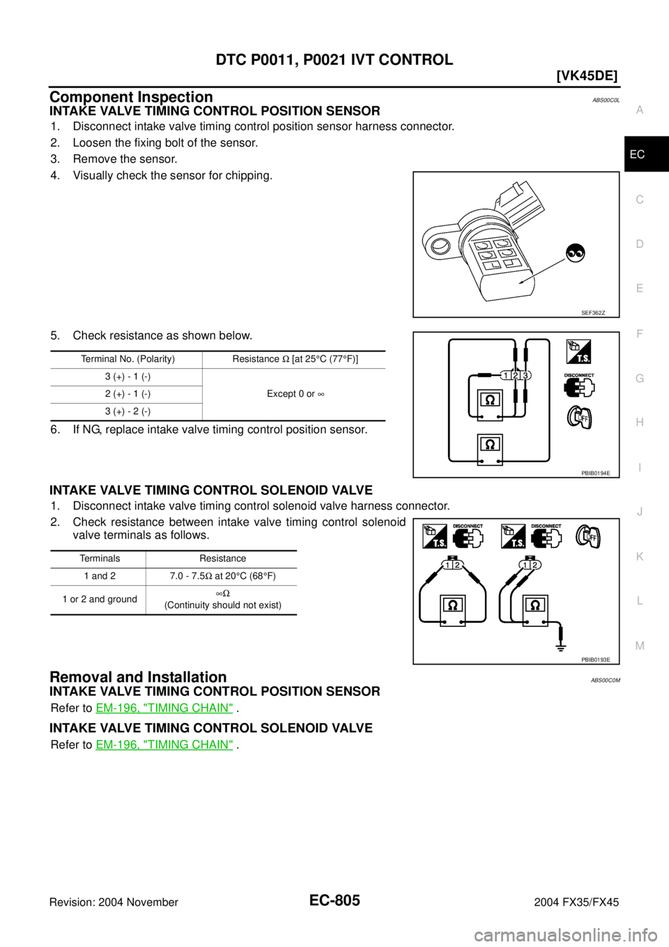 INFINITI FX35 2004  Service Manual DTC P0011, P0021 IVT CONTROL
EC-805
[VK45DE]
C
D
E
F
G
H
I
J
K
L
MA
EC
Revision: 2004 November 2004 FX35/FX45
Component InspectionABS00C0L
INTAKE VALVE TIMING CONTROL POSITION SENSOR
1. Disconnect int