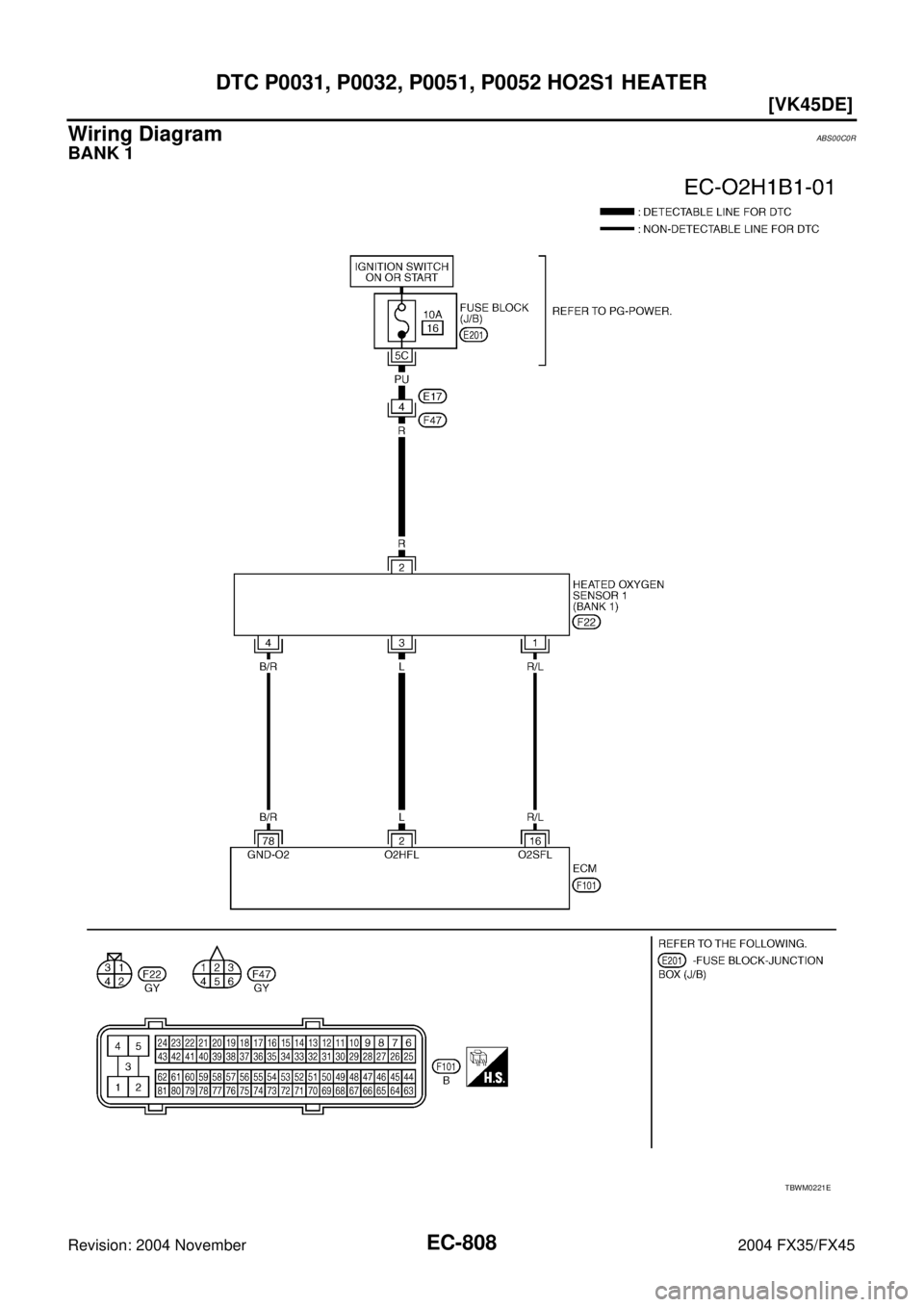 INFINITI FX35 2004  Service Manual EC-808
[VK45DE]
DTC P0031, P0032, P0051, P0052 HO2S1 HEATER
Revision: 2004 November 2004 FX35/FX45
Wiring DiagramABS00C0R
BANK 1
TBWM0221E 