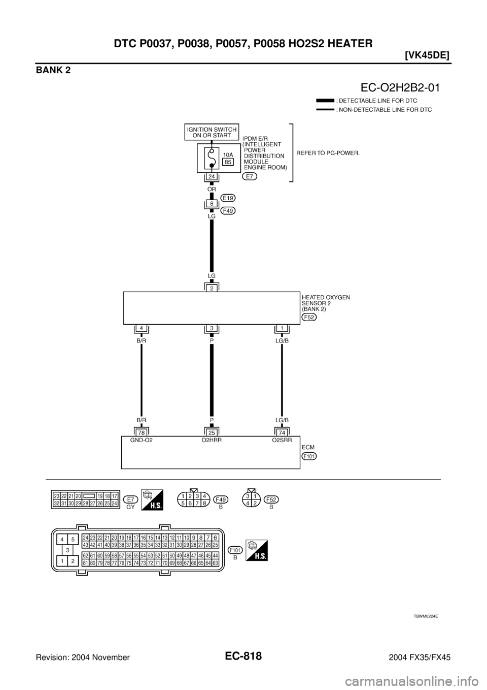 INFINITI FX35 2004  Service Manual EC-818
[VK45DE]
DTC P0037, P0038, P0057, P0058 HO2S2 HEATER
Revision: 2004 November 2004 FX35/FX45
BANK 2
TBWM0224E 