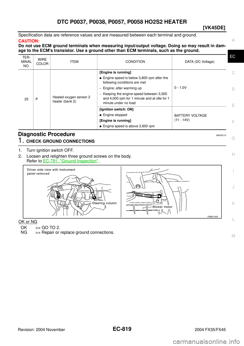INFINITI FX35 2004  Service Manual DTC P0037, P0038, P0057, P0058 HO2S2 HEATER
EC-819
[VK45DE]
C
D
E
F
G
H
I
J
K
L
MA
EC
Revision: 2004 November 2004 FX35/FX45
Specification data are reference values and are measured between each termi