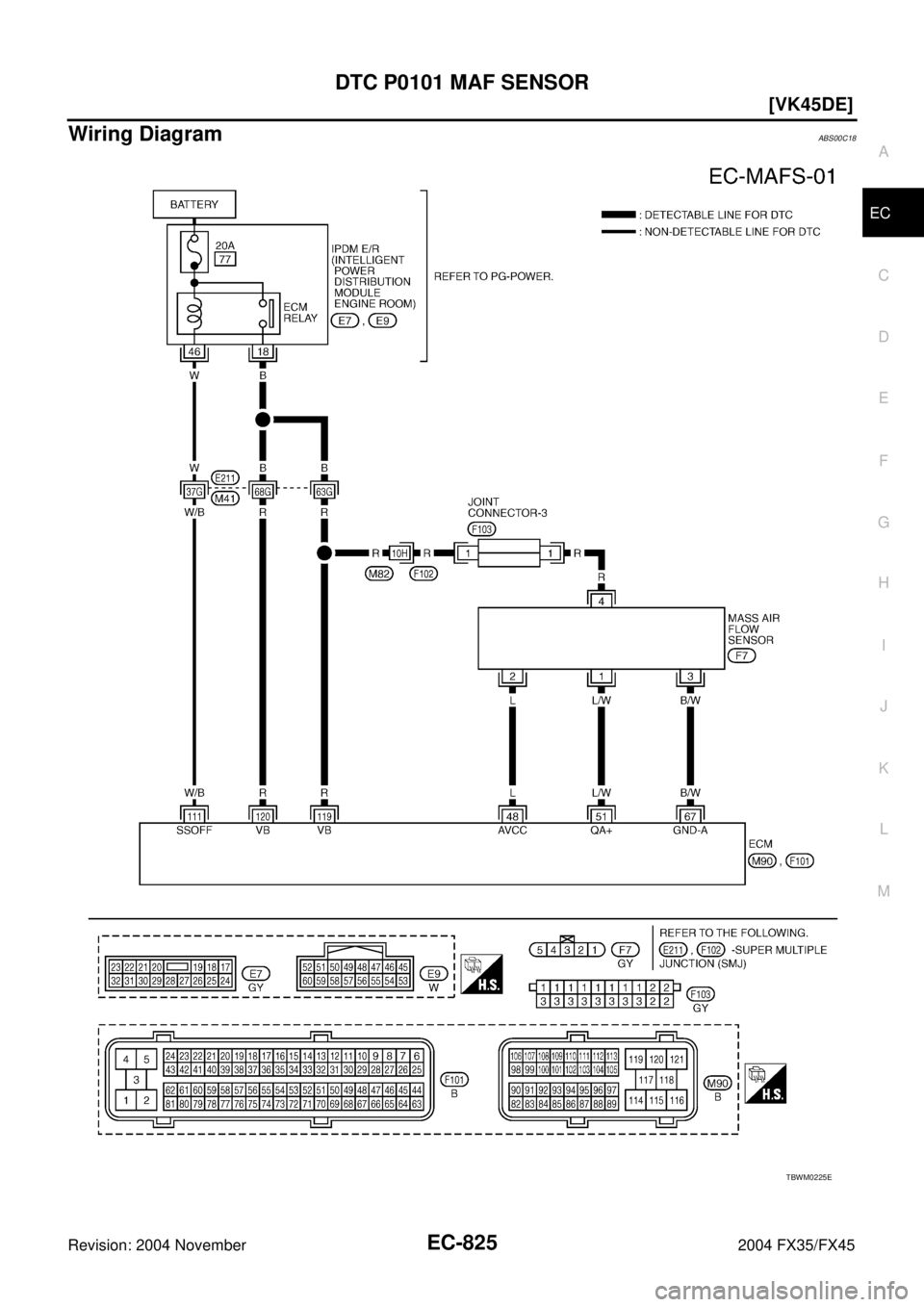 INFINITI FX35 2004  Service Manual DTC P0101 MAF SENSOR
EC-825
[VK45DE]
C
D
E
F
G
H
I
J
K
L
MA
EC
Revision: 2004 November 2004 FX35/FX45
Wiring DiagramABS00C18
TBWM0225E 