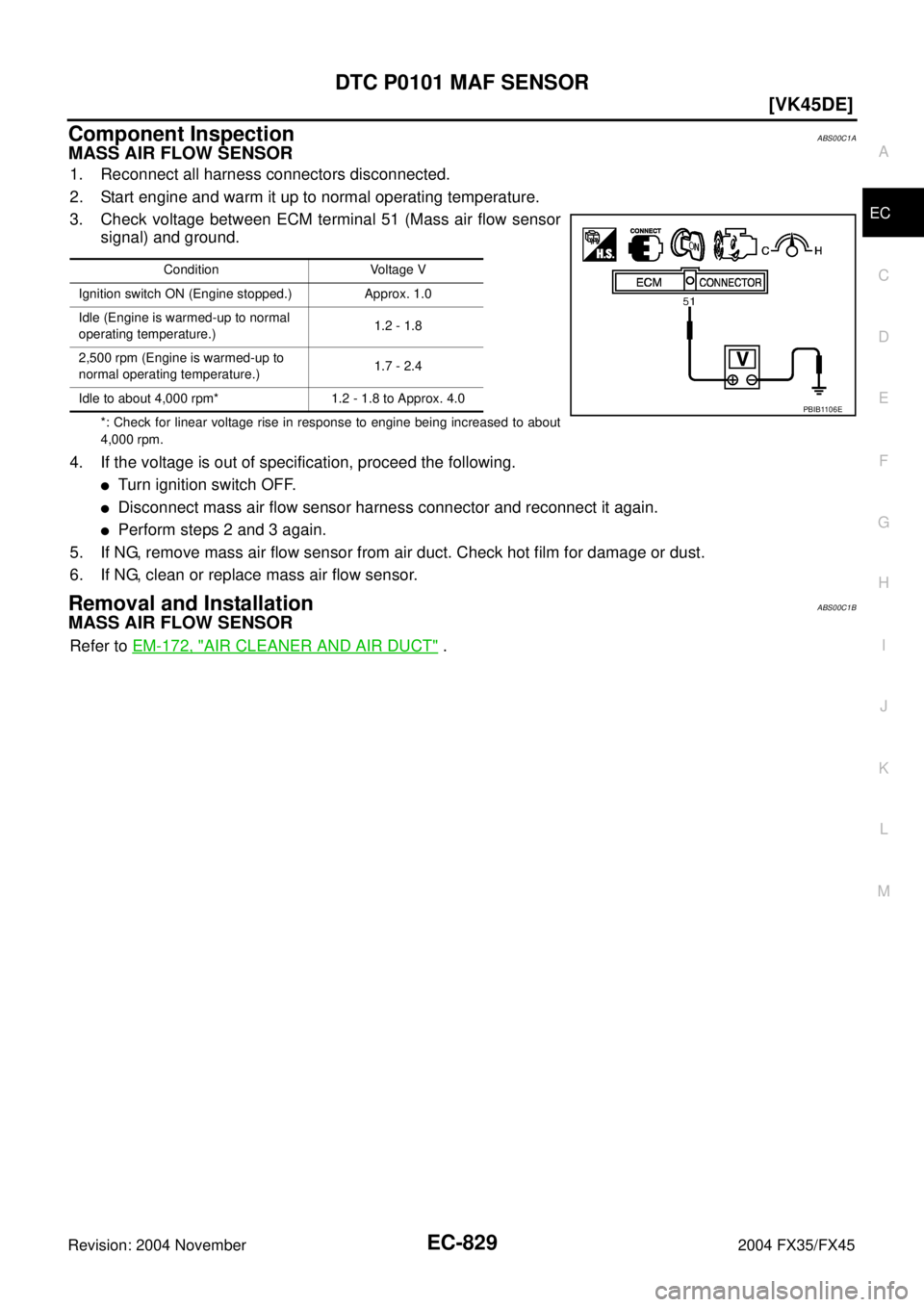 INFINITI FX35 2004  Service Manual DTC P0101 MAF SENSOR
EC-829
[VK45DE]
C
D
E
F
G
H
I
J
K
L
MA
EC
Revision: 2004 November 2004 FX35/FX45
Component InspectionABS00C1A
MASS AIR FLOW SENSOR
1. Reconnect all harness connectors disconnected