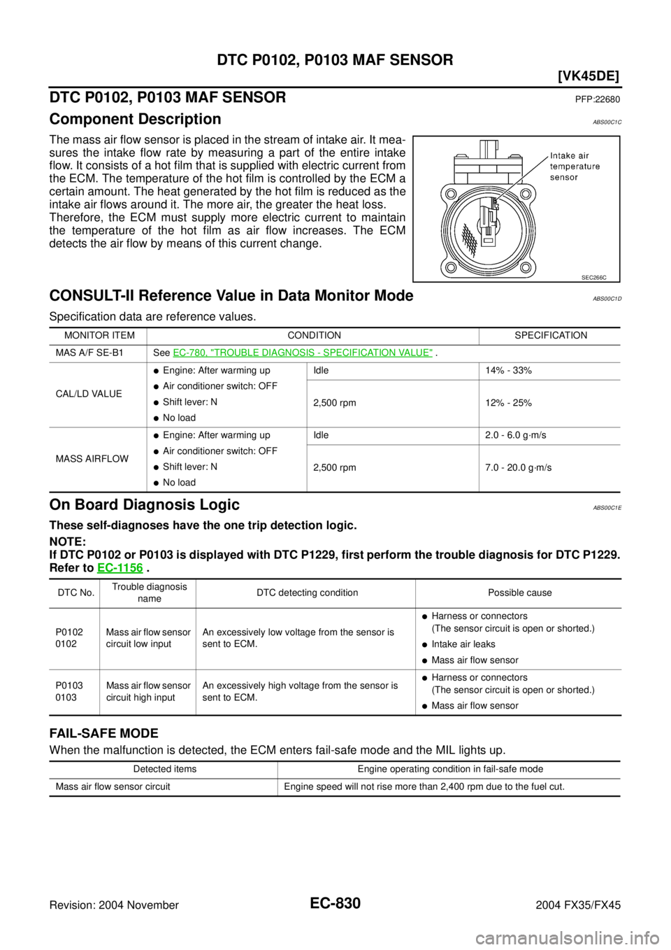 INFINITI FX35 2004  Service Manual EC-830
[VK45DE]
DTC P0102, P0103 MAF SENSOR
Revision: 2004 November 2004 FX35/FX45
DTC P0102, P0103 MAF SENSORPFP:22680
Component DescriptionABS00C1C
The mass air flow sensor is placed in the stream o