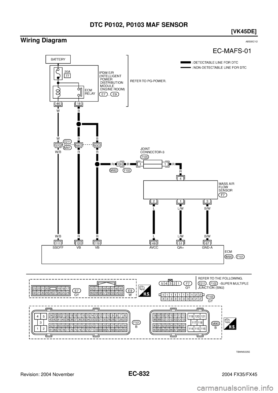 INFINITI FX35 2004  Service Manual EC-832
[VK45DE]
DTC P0102, P0103 MAF SENSOR
Revision: 2004 November 2004 FX35/FX45
Wiring DiagramABS00C1G
TBWM0225E 