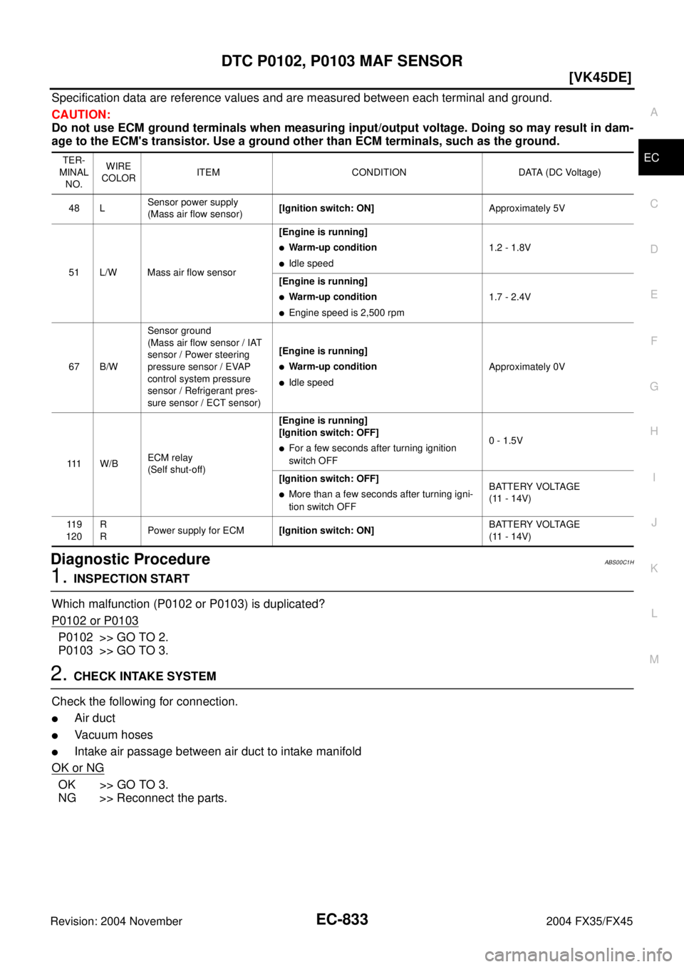INFINITI FX35 2004  Service Manual DTC P0102, P0103 MAF SENSOR
EC-833
[VK45DE]
C
D
E
F
G
H
I
J
K
L
MA
EC
Revision: 2004 November 2004 FX35/FX45
Specification data are reference values and are measured between each terminal and ground.
