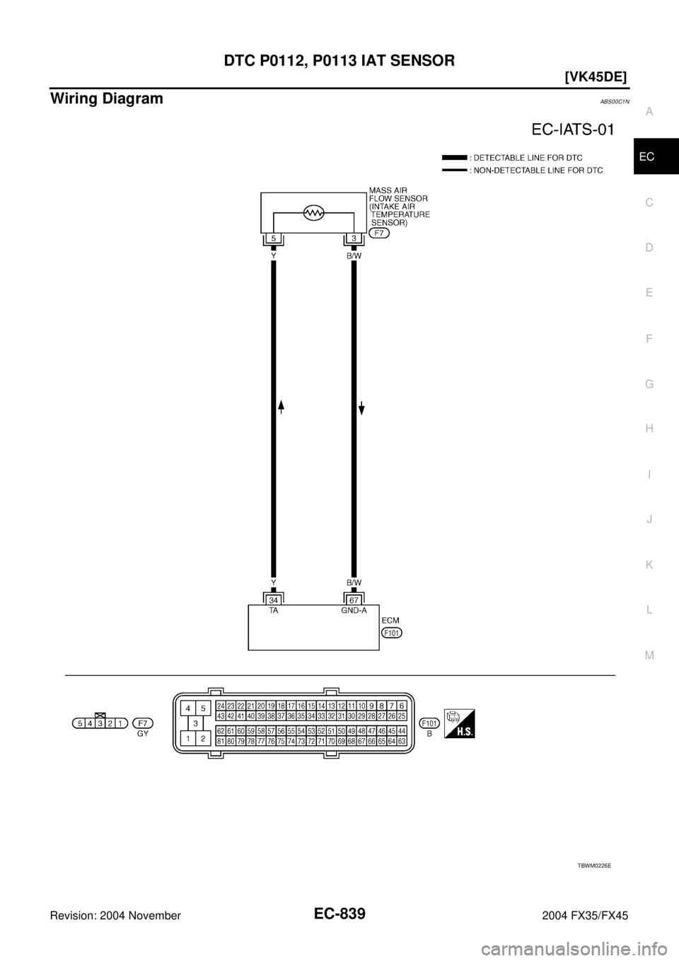 INFINITI FX35 2004  Service Manual DTC P0112, P0113 IAT SENSOR
EC-839
[VK45DE]
C
D
E
F
G
H
I
J
K
L
MA
EC
Revision: 2004 November 2004 FX35/FX45
Wiring DiagramABS00C1N
TBWM0226E 