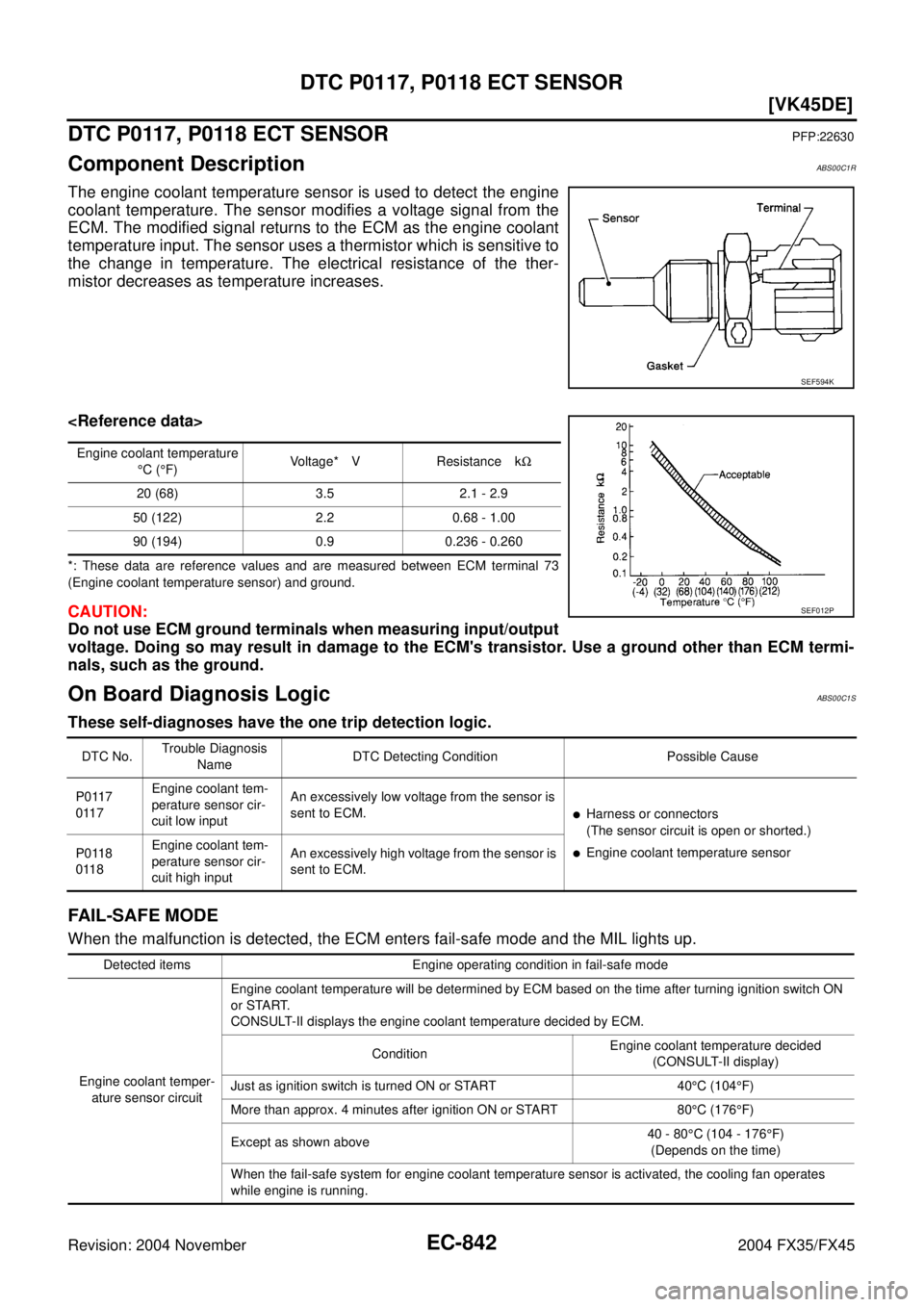 INFINITI FX35 2004  Service Manual EC-842
[VK45DE]
DTC P0117, P0118 ECT SENSOR
Revision: 2004 November 2004 FX35/FX45
DTC P0117, P0118 ECT SENSORPFP:22630
Component DescriptionABS00C1R
The engine coolant temperature sensor is used to d