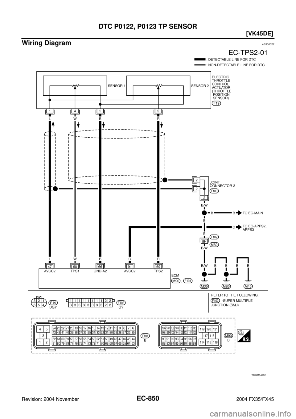 INFINITI FX35 2004  Service Manual EC-850
[VK45DE]
DTC P0122, P0123 TP SENSOR
Revision: 2004 November 2004 FX35/FX45
Wiring DiagramABS00C22
TBWM0429E 