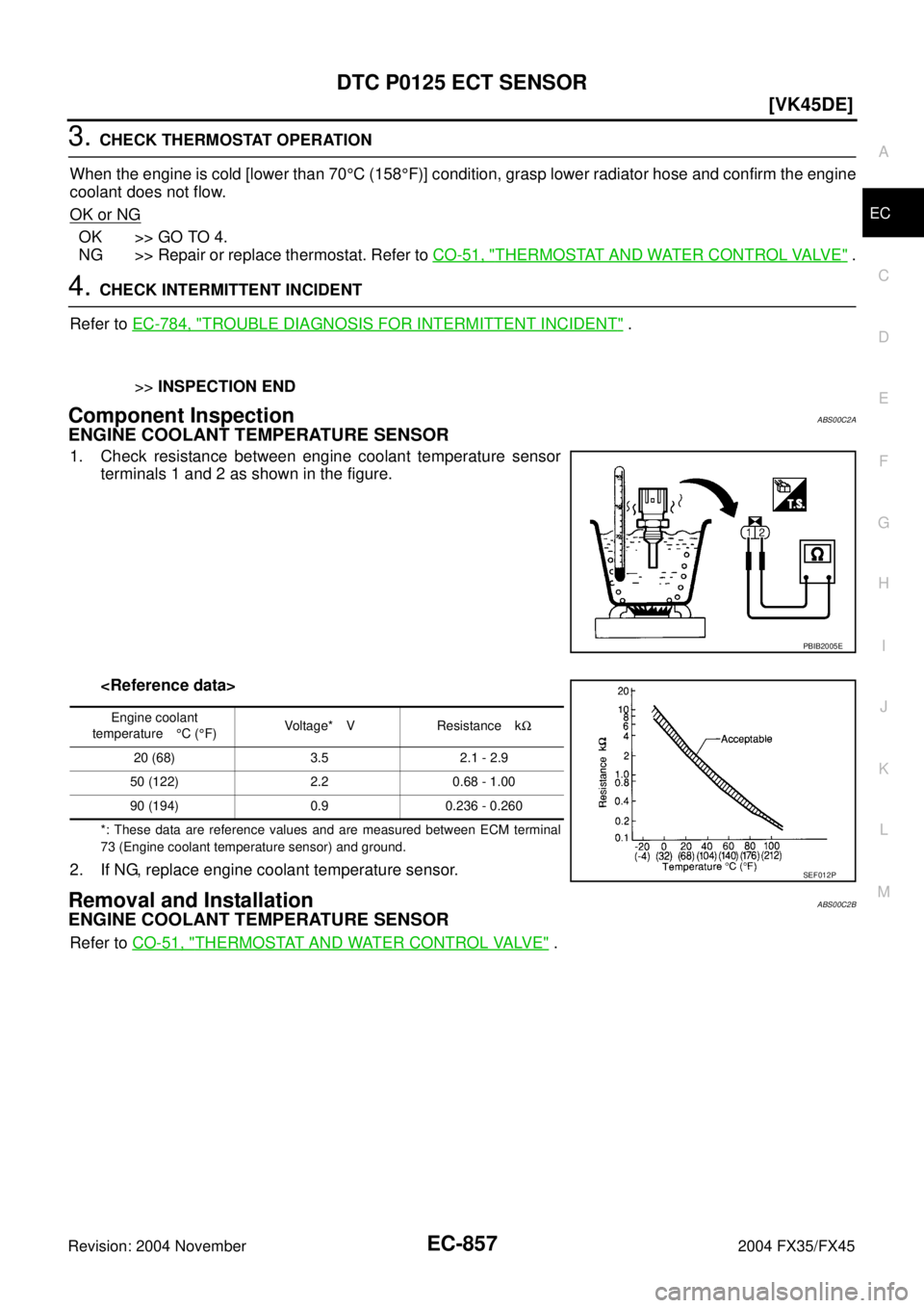 INFINITI FX35 2004  Service Manual DTC P0125 ECT SENSOR
EC-857
[VK45DE]
C
D
E
F
G
H
I
J
K
L
MA
EC
Revision: 2004 November 2004 FX35/FX45
3. CHECK THERMOSTAT OPERATION
When the engine is cold [lower than 70°C (158°F)] condition, grasp