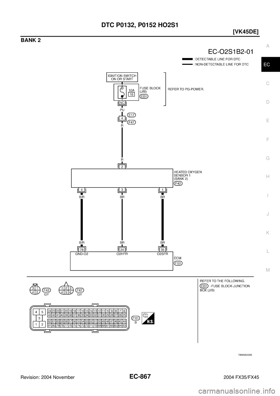 INFINITI FX35 2004  Service Manual DTC P0132, P0152 HO2S1
EC-867
[VK45DE]
C
D
E
F
G
H
I
J
K
L
MA
EC
Revision: 2004 November 2004 FX35/FX45
BANK 2
TBWM0229E 