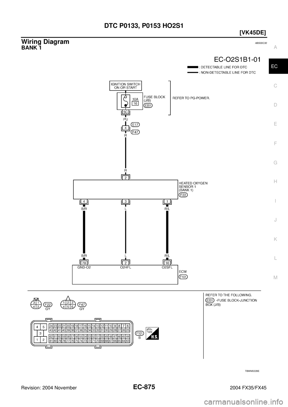 INFINITI FX35 2004  Service Manual DTC P0133, P0153 HO2S1
EC-875
[VK45DE]
C
D
E
F
G
H
I
J
K
L
MA
EC
Revision: 2004 November 2004 FX35/FX45
Wiring DiagramABS00C30
BANK 1
TBWM0228E 