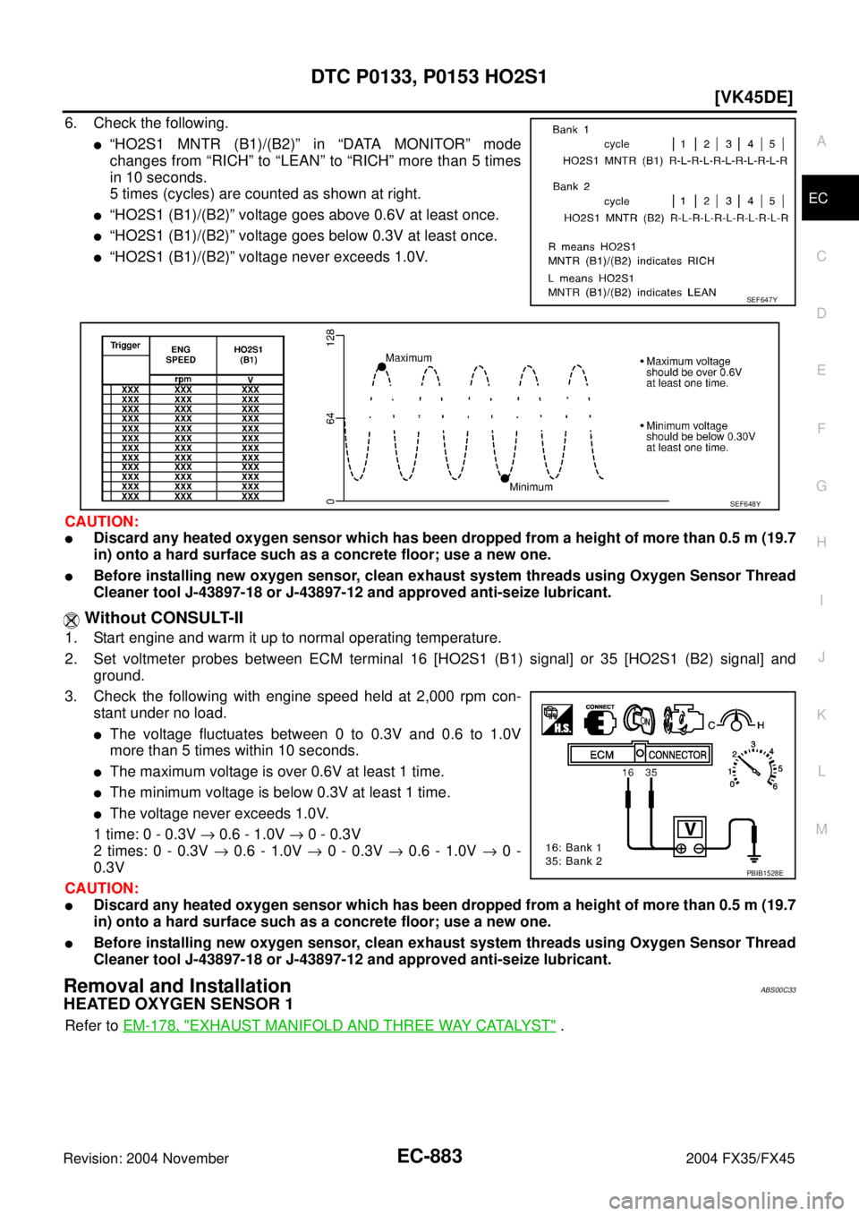 INFINITI FX35 2004  Service Manual DTC P0133, P0153 HO2S1
EC-883
[VK45DE]
C
D
E
F
G
H
I
J
K
L
MA
EC
Revision: 2004 November 2004 FX35/FX45
6. Check the following.
“HO2S1 MNTR (B1)/(B2)” in “DATA MONITOR” mode
changes from “R