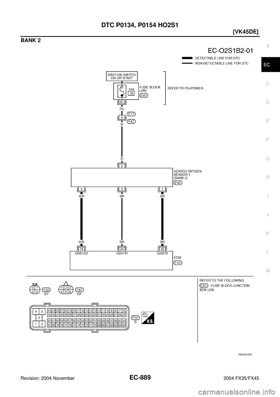 INFINITI FX35 2004  Service Manual DTC P0134, P0154 HO2S1
EC-889
[VK45DE]
C
D
E
F
G
H
I
J
K
L
MA
EC
Revision: 2004 November 2004 FX35/FX45
BANK 2
TBWM0229E 