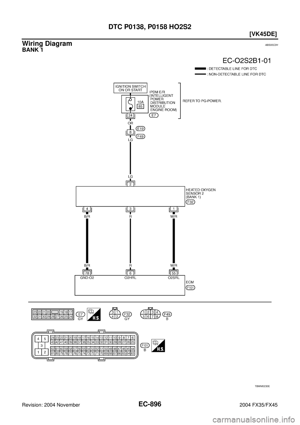 INFINITI FX35 2004  Service Manual EC-896
[VK45DE]
DTC P0138, P0158 HO2S2
Revision: 2004 November 2004 FX35/FX45
Wiring DiagramABS00C3H
BANK 1
TBWM0230E 