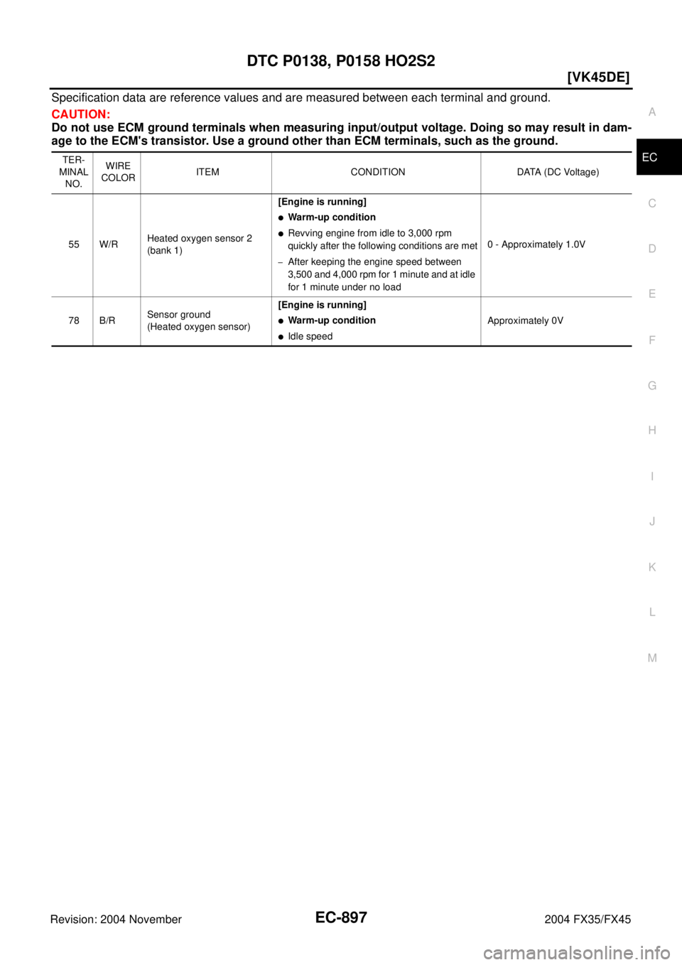 INFINITI FX35 2004  Service Manual DTC P0138, P0158 HO2S2
EC-897
[VK45DE]
C
D
E
F
G
H
I
J
K
L
MA
EC
Revision: 2004 November 2004 FX35/FX45
Specification data are reference values and are measured between each terminal and ground.
CAUTI