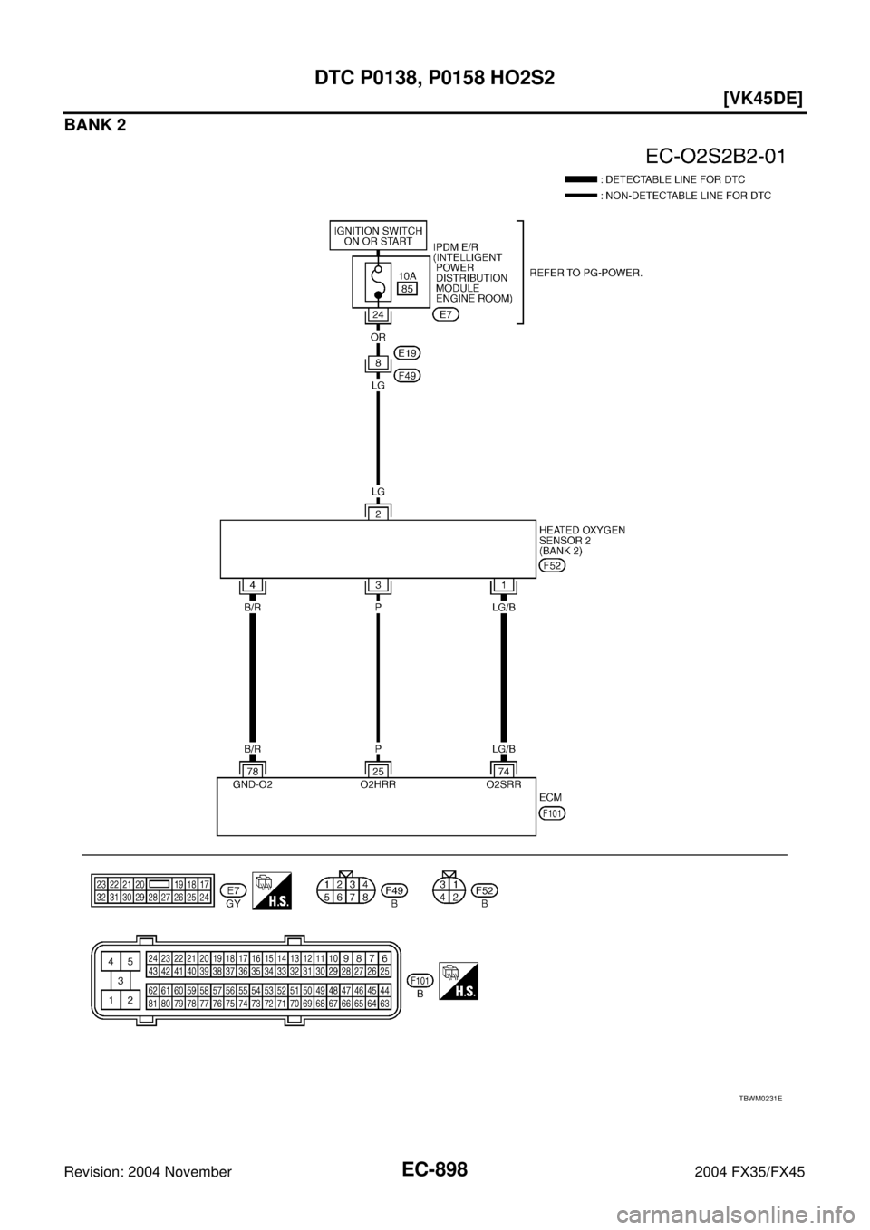 INFINITI FX35 2004  Service Manual EC-898
[VK45DE]
DTC P0138, P0158 HO2S2
Revision: 2004 November 2004 FX35/FX45
BANK 2
TBWM0231E 