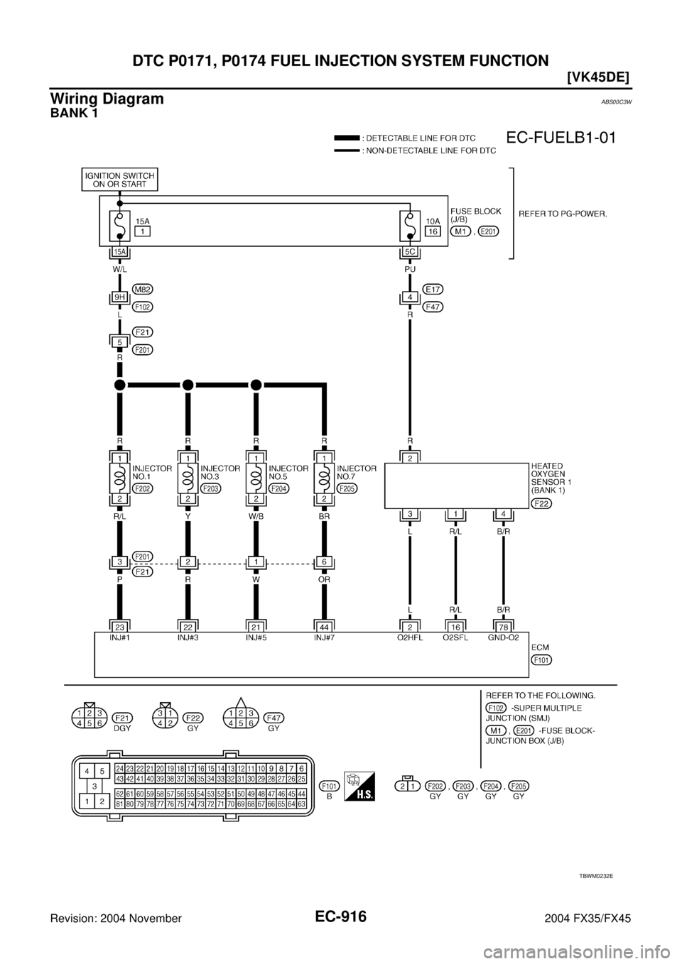 INFINITI FX35 2004  Service Manual EC-916
[VK45DE]
DTC P0171, P0174 FUEL INJECTION SYSTEM FUNCTION
Revision: 2004 November 2004 FX35/FX45
Wiring DiagramABS00C3W
BANK 1
TBWM0232E 