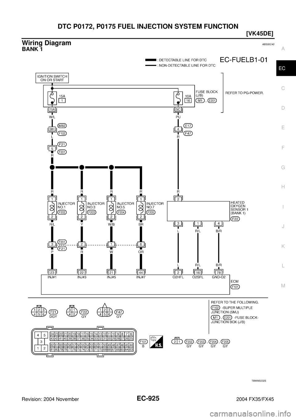 INFINITI FX35 2004  Service Manual DTC P0172, P0175 FUEL INJECTION SYSTEM FUNCTION
EC-925
[VK45DE]
C
D
E
F
G
H
I
J
K
L
MA
EC
Revision: 2004 November 2004 FX35/FX45
Wiring DiagramABS00C40
BANK 1
TBWM0232E 