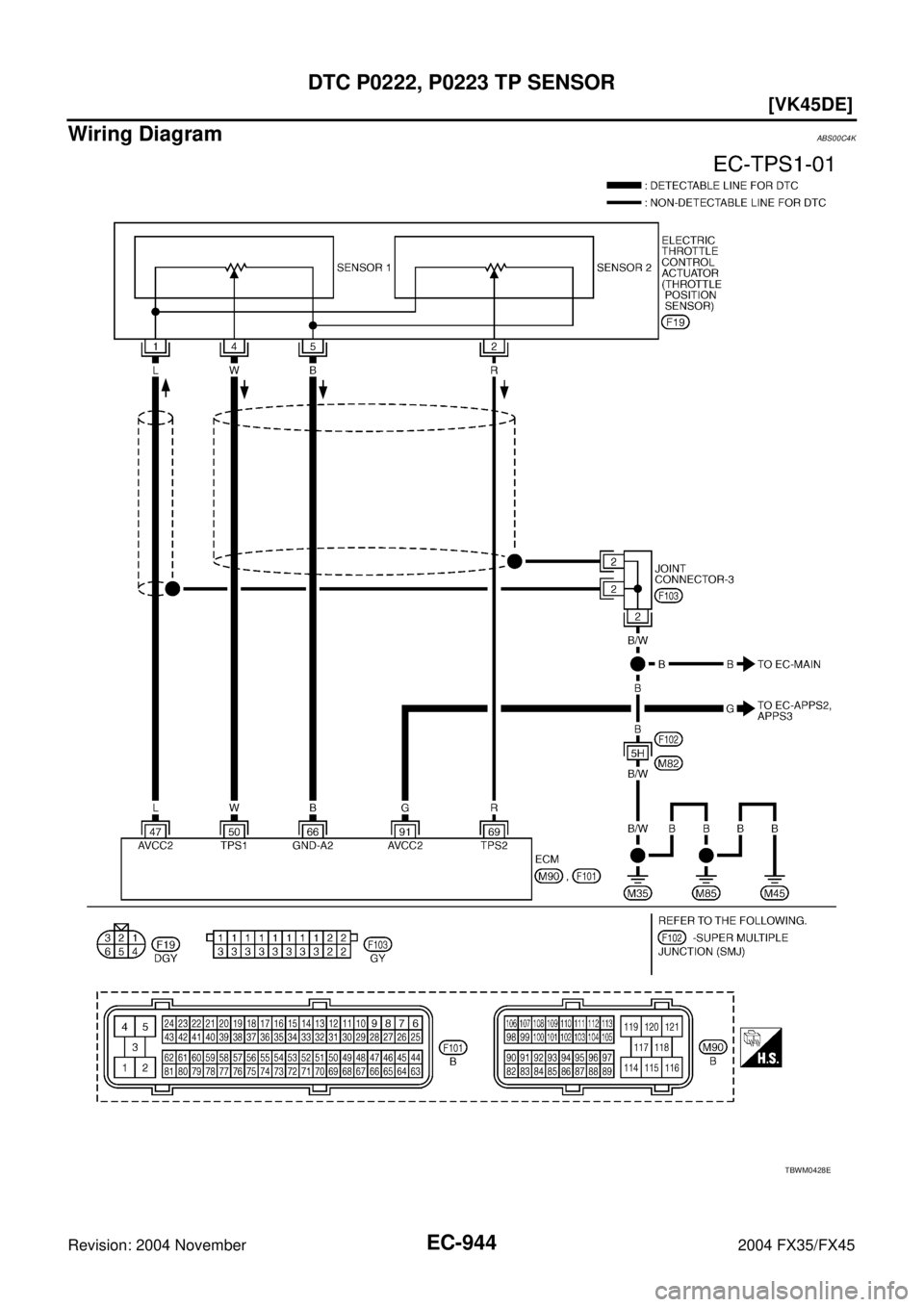 INFINITI FX35 2004  Service Manual EC-944
[VK45DE]
DTC P0222, P0223 TP SENSOR
Revision: 2004 November 2004 FX35/FX45
Wiring DiagramABS00C4K
TBWM0428E 