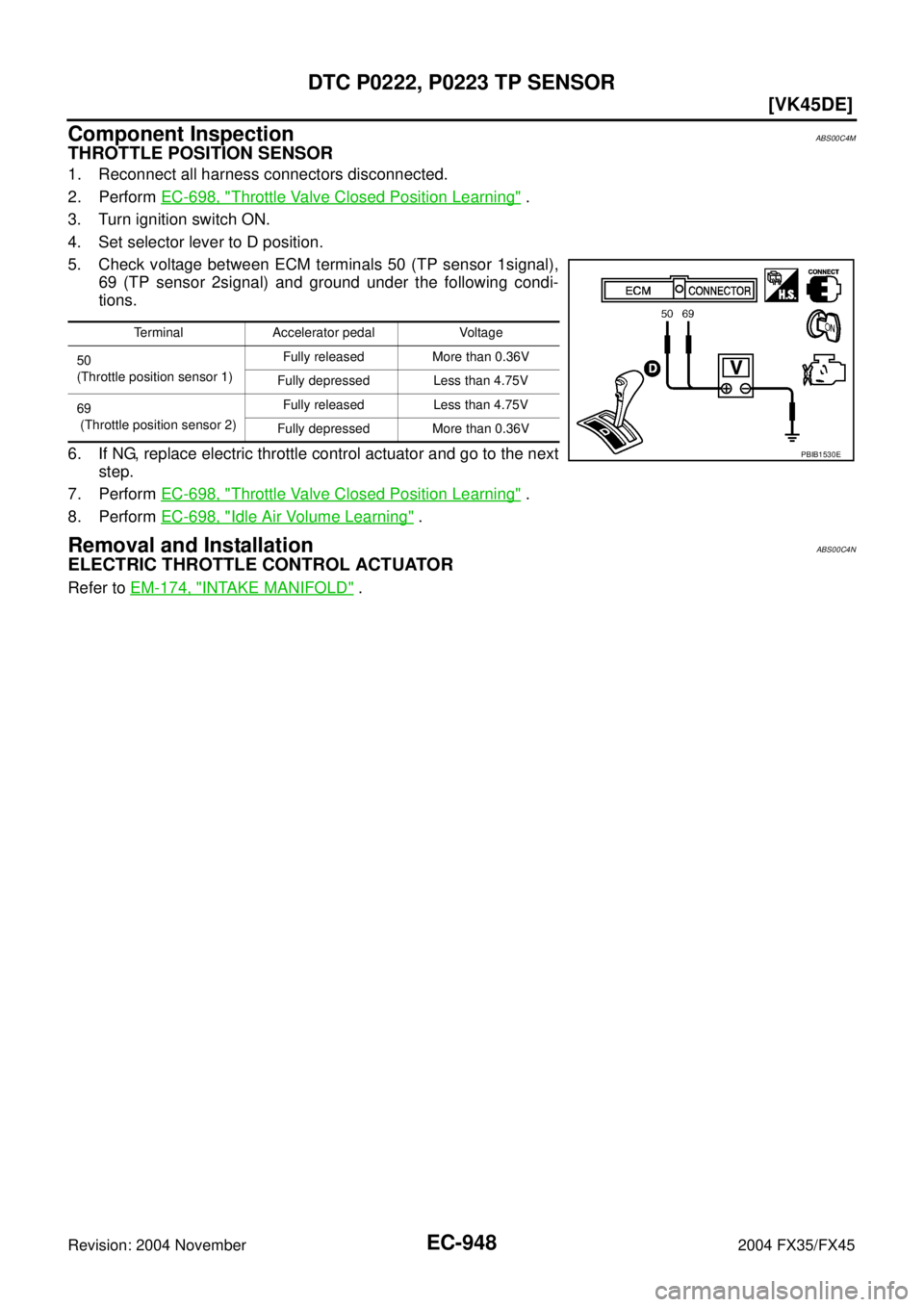 INFINITI FX35 2004  Service Manual EC-948
[VK45DE]
DTC P0222, P0223 TP SENSOR
Revision: 2004 November 2004 FX35/FX45
Component InspectionABS00C4M
THROTTLE POSITION SENSOR
1. Reconnect all harness connectors disconnected.
2. Perform EC-