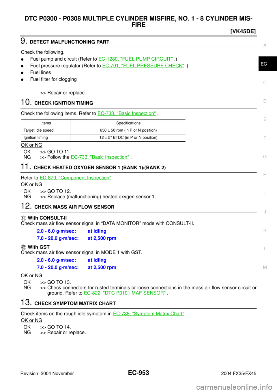 INFINITI FX35 2004  Service Manual DTC P0300 - P0308 MULTIPLE CYLINDER MISFIRE, NO. 1 - 8 CYLINDER MIS-
FIRE
EC-953
[VK45DE]
C
D
E
F
G
H
I
J
K
L
MA
EC
Revision: 2004 November 2004 FX35/FX45
9. DETECT MALFUNCTIONING PART
Check the follo