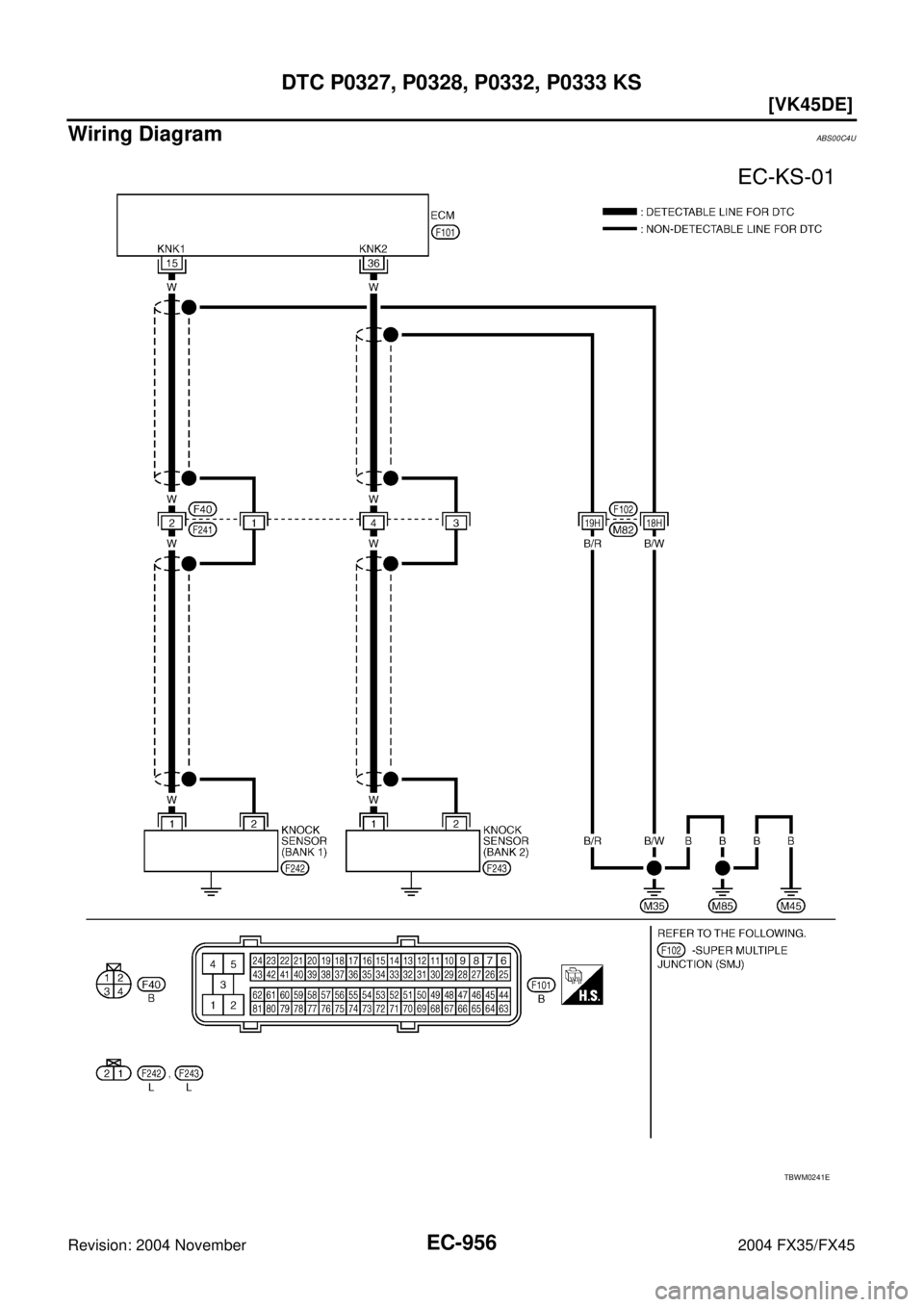 INFINITI FX35 2004  Service Manual EC-956
[VK45DE]
DTC P0327, P0328, P0332, P0333 KS
Revision: 2004 November 2004 FX35/FX45
Wiring DiagramABS00C4U
TBWM0241E 