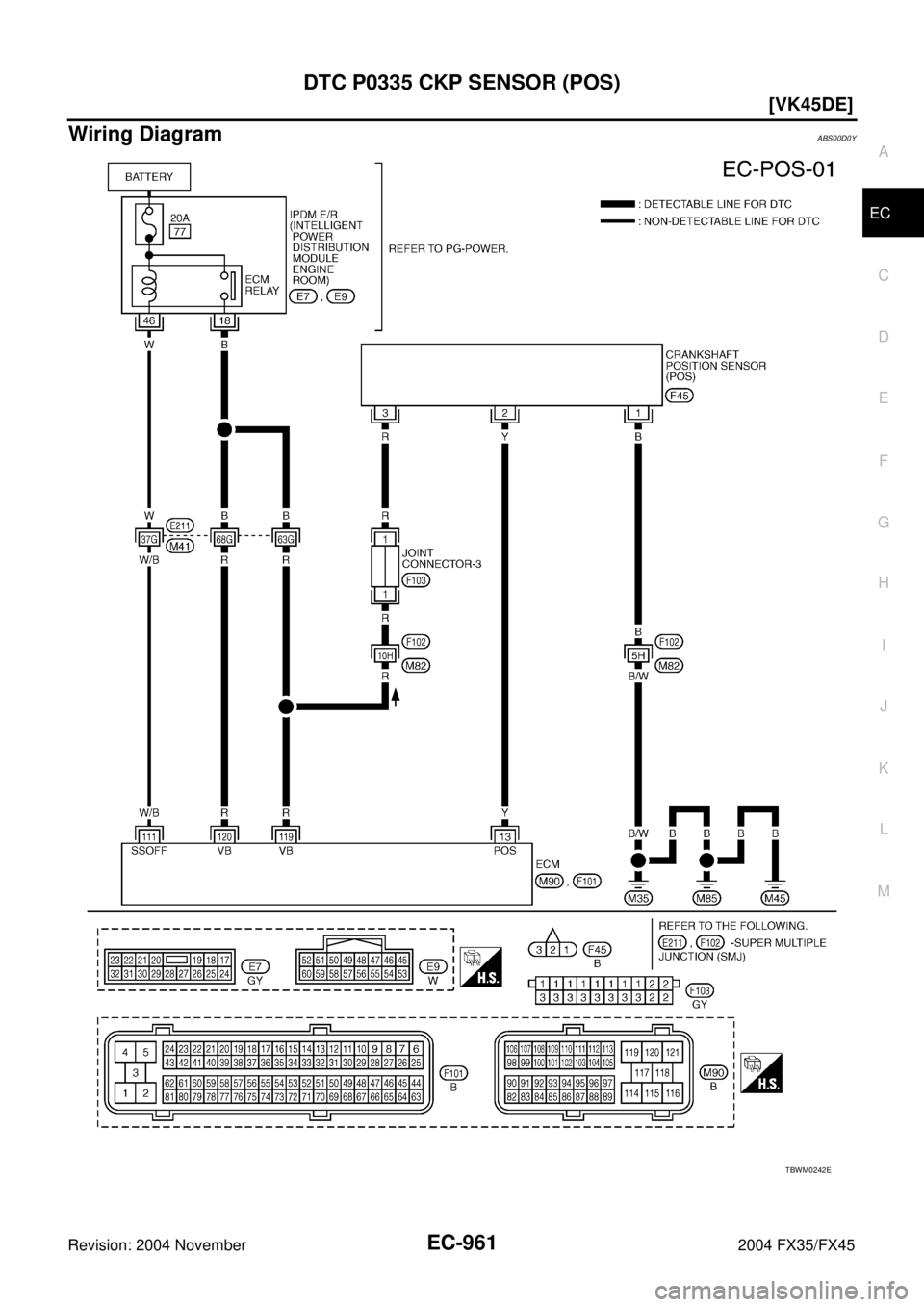 INFINITI FX35 2004  Service Manual DTC P0335 CKP SENSOR (POS)
EC-961
[VK45DE]
C
D
E
F
G
H
I
J
K
L
MA
EC
Revision: 2004 November 2004 FX35/FX45
Wiring DiagramABS00D0Y
TBWM0242E 