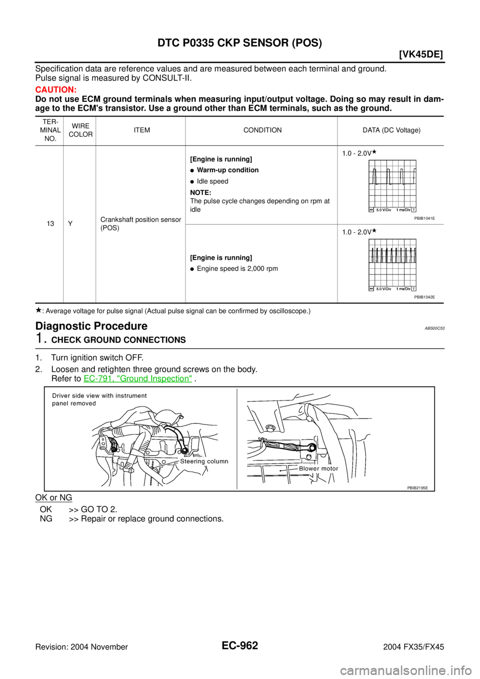 INFINITI FX35 2004  Service Manual EC-962
[VK45DE]
DTC P0335 CKP SENSOR (POS)
Revision: 2004 November 2004 FX35/FX45
Specification data are reference values and are measured between each terminal and ground.
Pulse signal is measured by