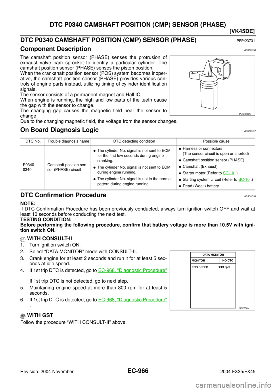 INFINITI FX35 2004  Service Manual EC-966
[VK45DE]
DTC P0340 CAMSHAFT POSITION (CMP) SENSOR (PHASE)
Revision: 2004 November 2004 FX35/FX45
DTC P0340 CAMSHAFT POSITION (CMP) SENSOR (PHASE)PFP:23731
Component DescriptionABS00C56
The cams