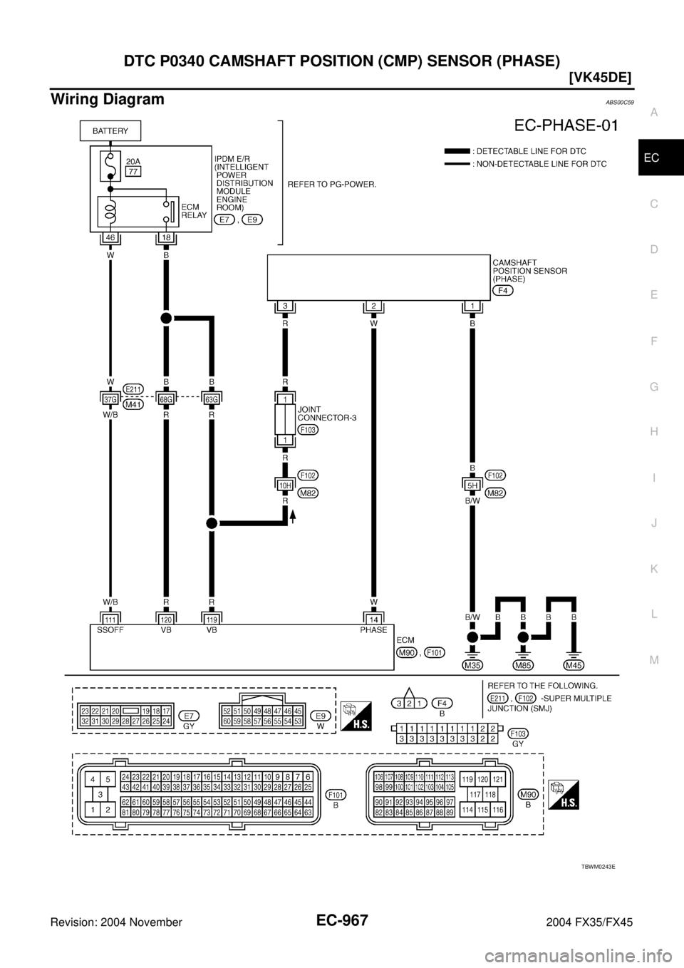 INFINITI FX35 2004  Service Manual DTC P0340 CAMSHAFT POSITION (CMP) SENSOR (PHASE)
EC-967
[VK45DE]
C
D
E
F
G
H
I
J
K
L
MA
EC
Revision: 2004 November 2004 FX35/FX45
Wiring DiagramABS00C59
TBWM0243E 