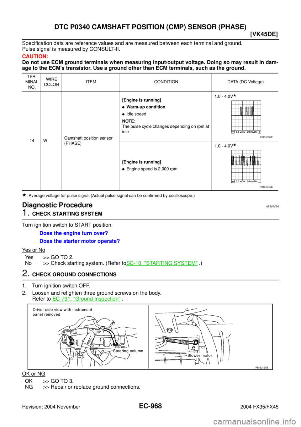 INFINITI FX35 2004  Service Manual EC-968
[VK45DE]
DTC P0340 CAMSHAFT POSITION (CMP) SENSOR (PHASE)
Revision: 2004 November 2004 FX35/FX45
Specification data are reference values and are measured between each terminal and ground.
Pulse