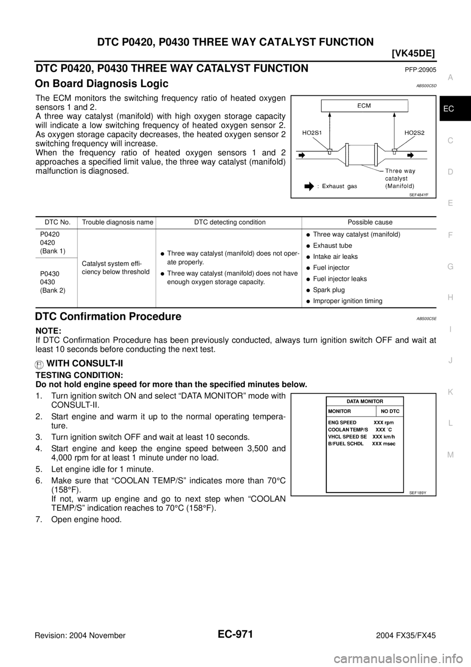 INFINITI FX35 2004  Service Manual DTC P0420, P0430 THREE WAY CATALYST FUNCTION
EC-971
[VK45DE]
C
D
E
F
G
H
I
J
K
L
MA
EC
Revision: 2004 November 2004 FX35/FX45
DTC P0420, P0430 THREE WAY CATALYST FUNCTIONPFP:20905
On Board Diagnosis L