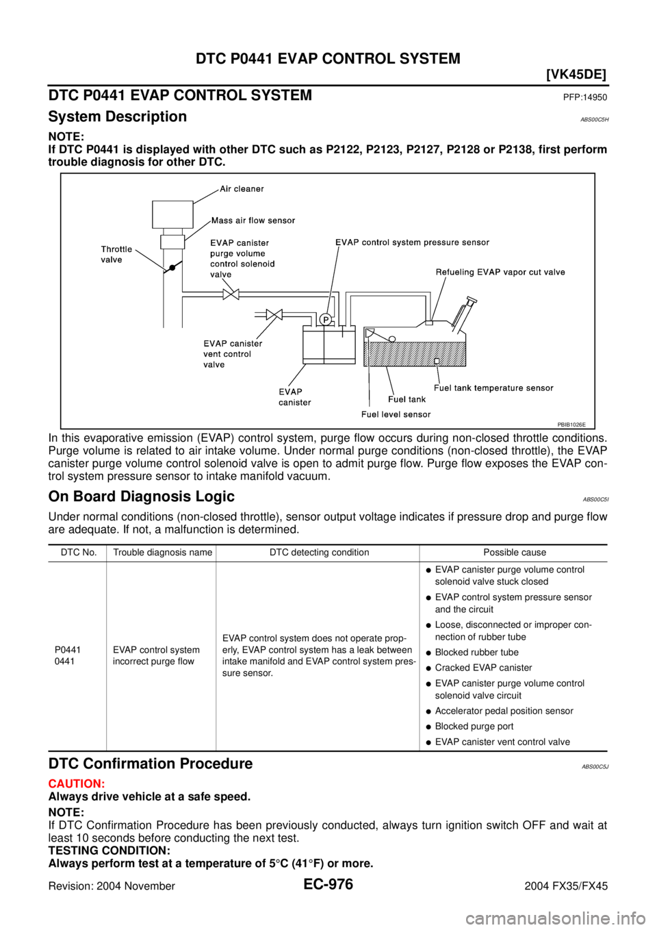 INFINITI FX35 2004  Service Manual EC-976
[VK45DE]
DTC P0441 EVAP CONTROL SYSTEM
Revision: 2004 November 2004 FX35/FX45
DTC P0441 EVAP CONTROL SYSTEMPFP:14950
System DescriptionABS00C5H
NOTE:
If DTC P0441 is displayed with other DTC su