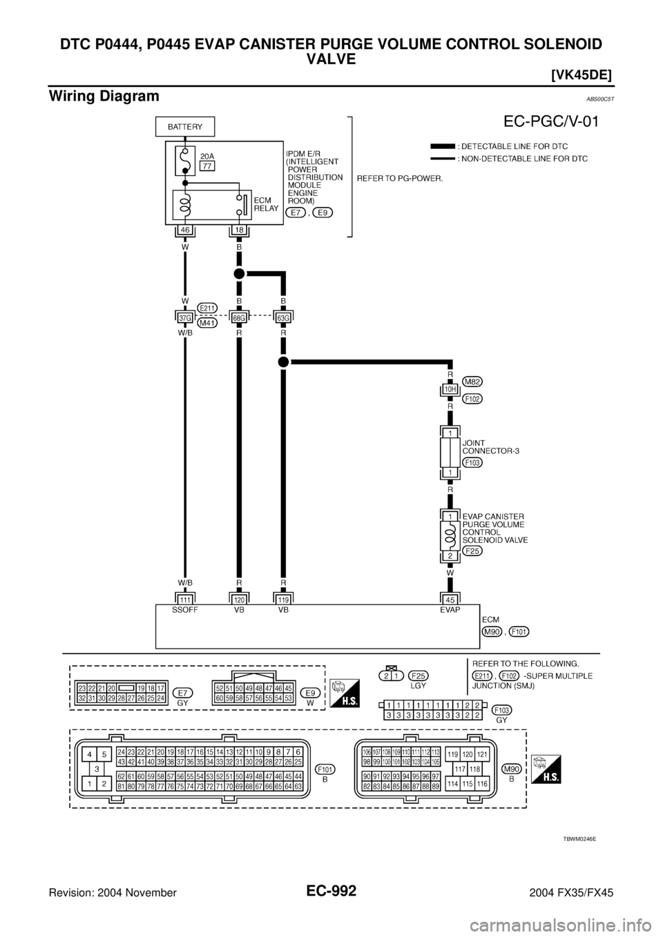 INFINITI FX35 2004  Service Manual EC-992
[VK45DE]
DTC P0444, P0445 EVAP CANISTER PURGE VOLUME CONTROL SOLENOID 
VALVE
Revision: 2004 November 2004 FX35/FX45
Wiring DiagramABS00C5T
TBWM0246E 