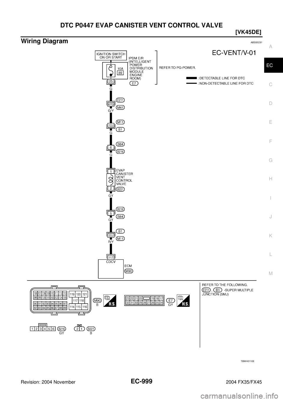 INFINITI FX35 2004  Service Manual DTC P0447 EVAP CANISTER VENT CONTROL VALVE
EC-999
[VK45DE]
C
D
E
F
G
H
I
J
K
L
MA
EC
Revision: 2004 November 2004 FX35/FX45
Wiring DiagramABS00C61
TBWH0110E 
