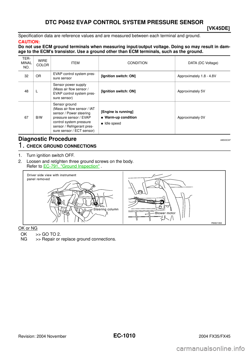 INFINITI FX35 2004  Service Manual EC-1010
[VK45DE]
DTC P0452 EVAP CONTROL SYSTEM PRESSURE SENSOR
Revision: 2004 November 2004 FX35/FX45
Specification data are reference values and are measured between each terminal and ground.
CAUTION