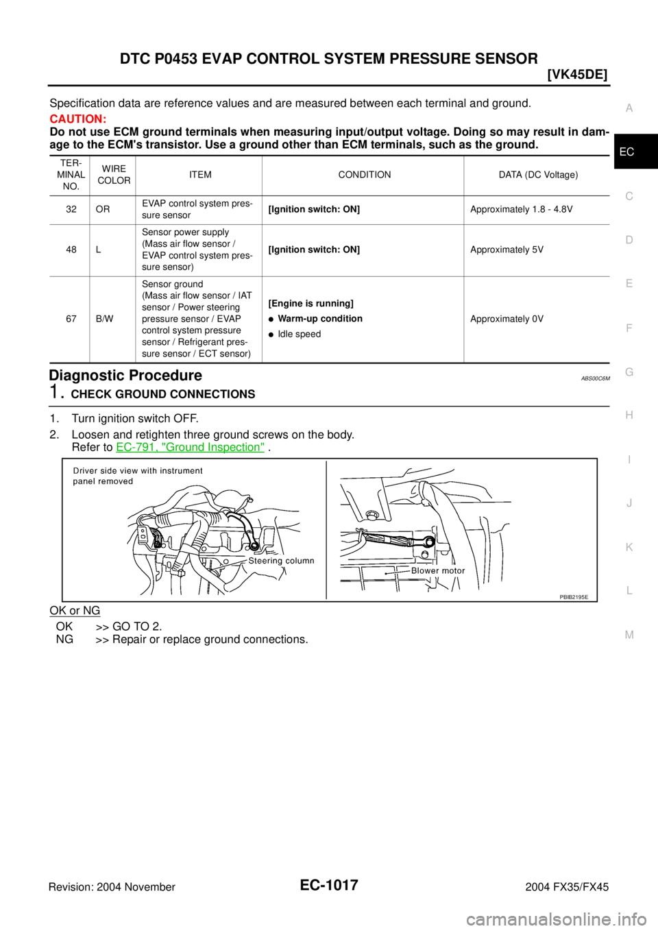 INFINITI FX35 2004  Service Manual DTC P0453 EVAP CONTROL SYSTEM PRESSURE SENSOR
EC-1017
[VK45DE]
C
D
E
F
G
H
I
J
K
L
MA
EC
Revision: 2004 November 2004 FX35/FX45
Specification data are reference values and are measured between each te